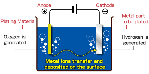 Chrome Plating Process Diagram - How We Chrome Plate Wheels & Parts